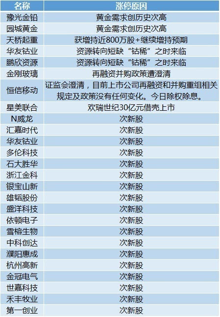 新澳门最快开奖结果开奖,深度解答解释定义_社交版95.670