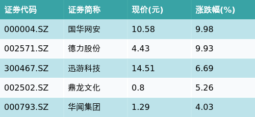 澳门今晚开精准四不像游戏,收益成语分析定义_复古款54.828