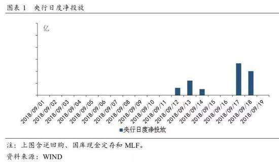 央行连续操作注入流动性，助力经济高质量发展并稳定市场预期