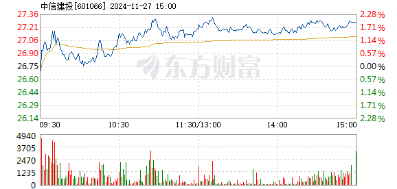 中信建投集团解禁上市，市场的新机遇与挑战观察报告（12月2日）