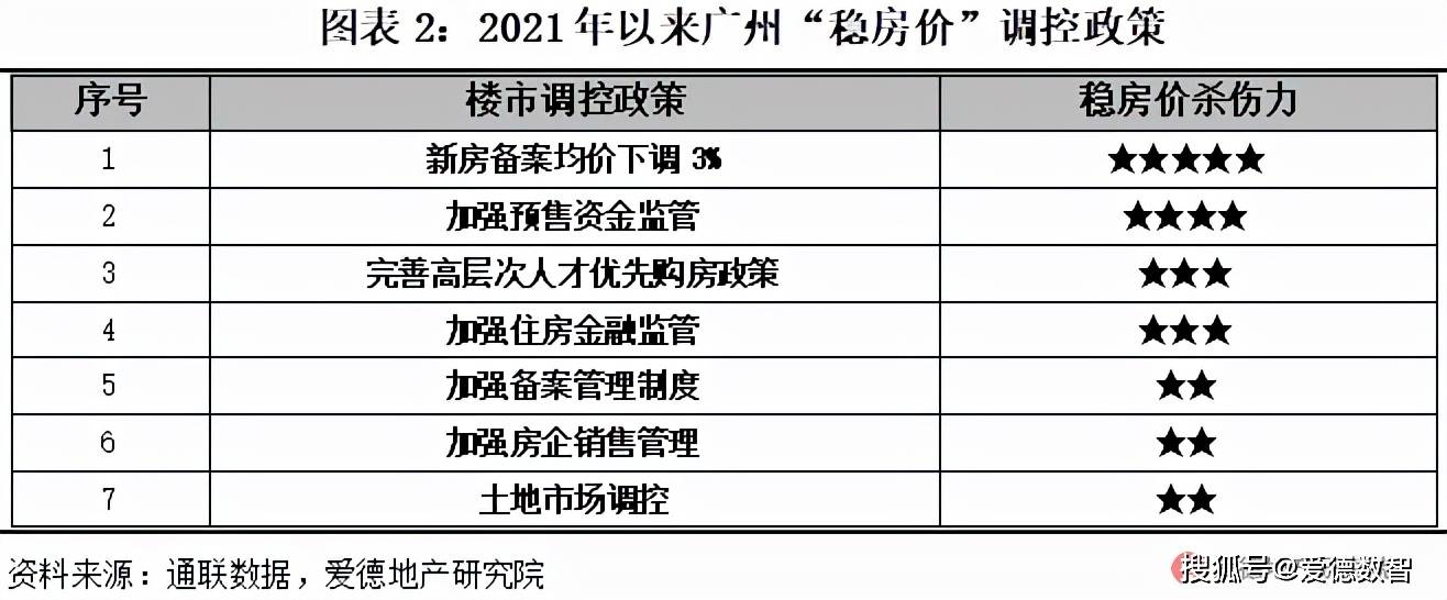 广州四度出台稳楼市政策，重塑信心推动市场可持续发展