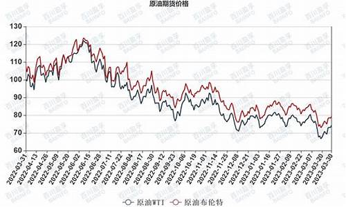 国际油价收跌超0.2%，市场走势、分析与影响概览