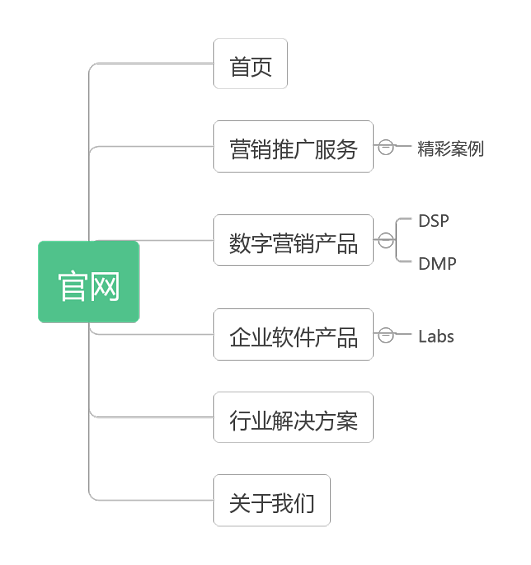 品牌网站设计思路全面深度解析