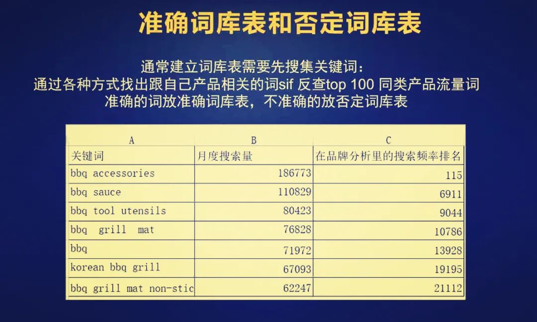 关键词排名优化策略，提升关键词排名的方法与技巧详解