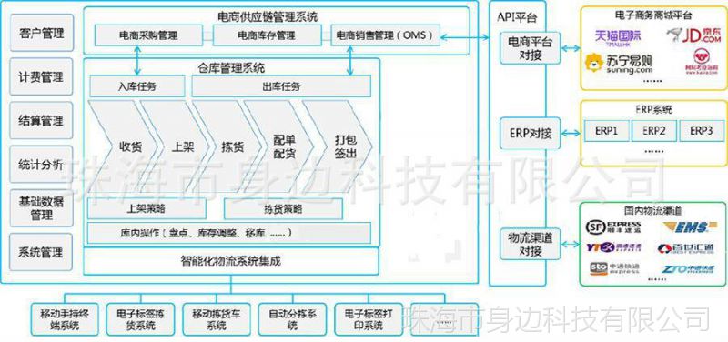 智能物流管理的核心支柱，物流订单跟踪系统制作之道