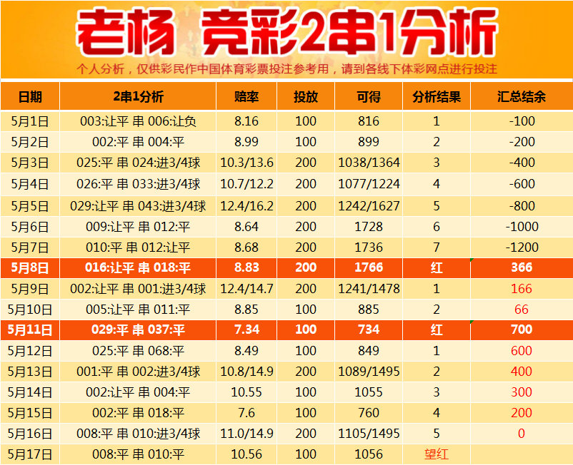 2024老澳门六今晚开奖号码,标准化程序评估_MR15.956