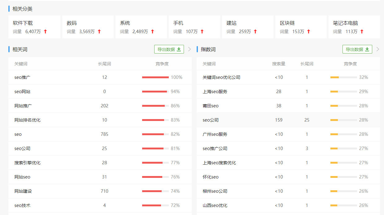 关键词搜索排名提升策略与实践指南