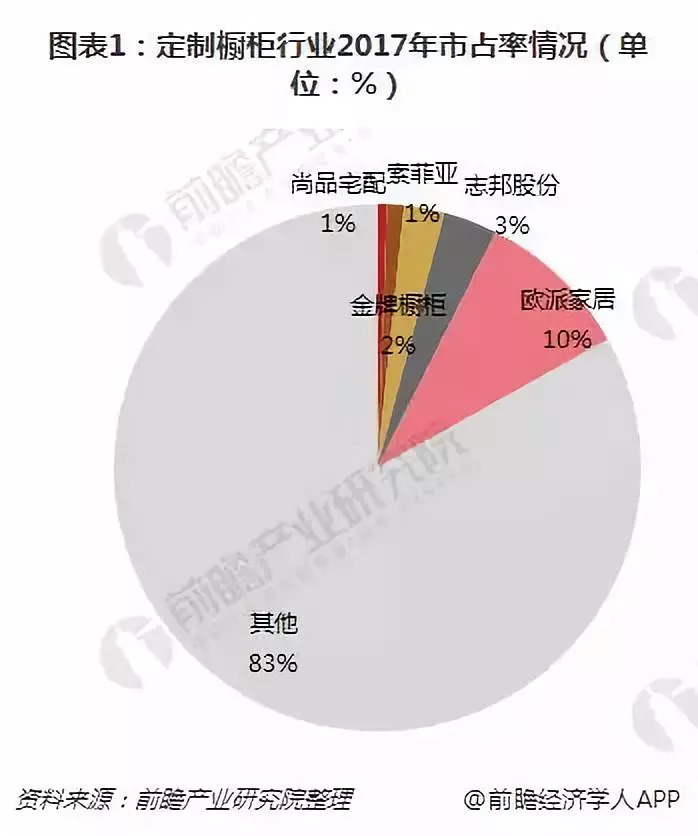 个性定制行业的未来前景深度探讨