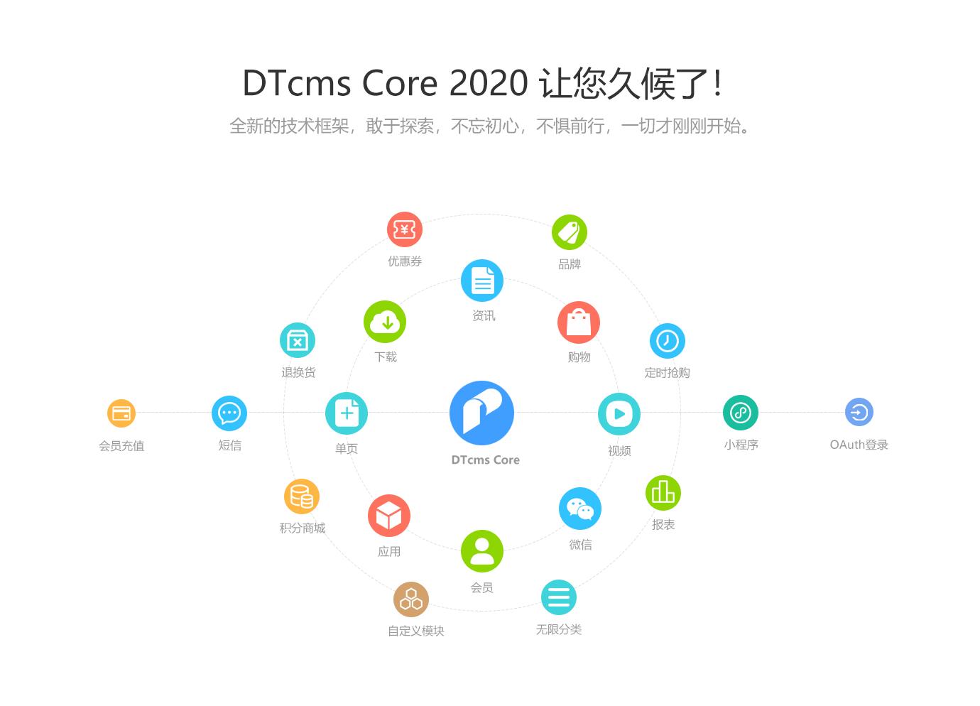 CMS开源框架，深度探索与实践应用