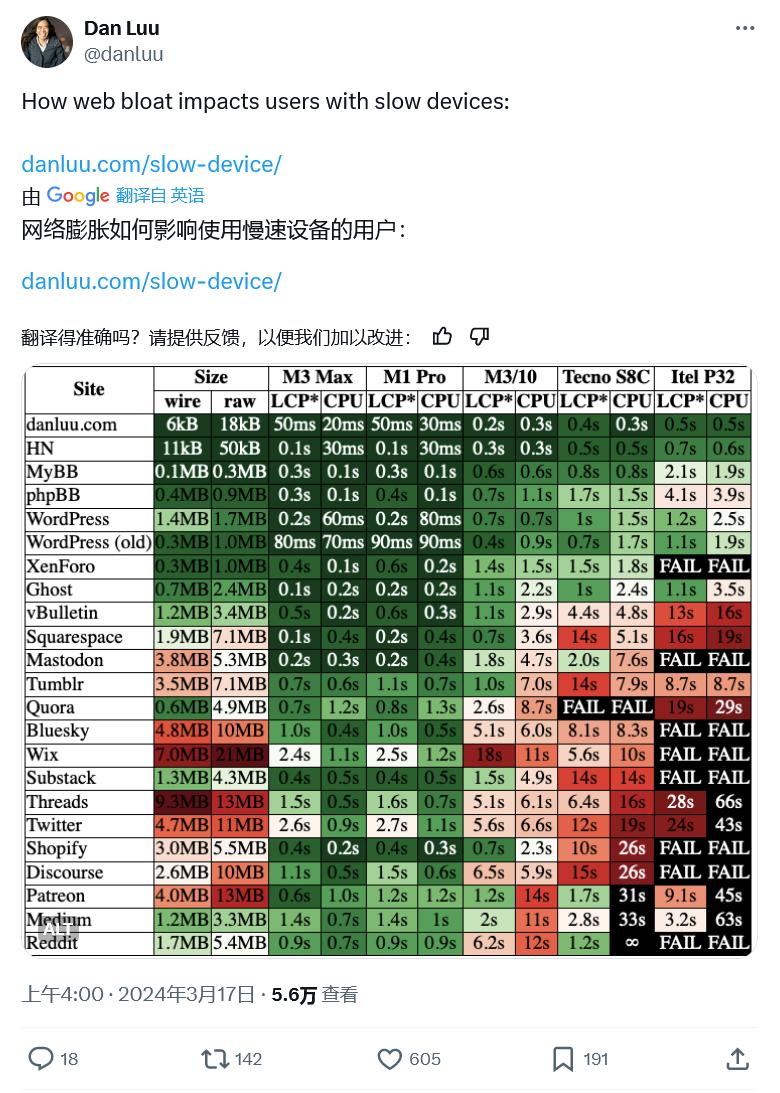 网页加载速度优化，提升用户体验与搜索引擎排名的关键策略