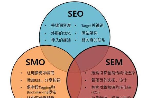 SEO技术手段揭秘，优化网站流量的策略与方法探索