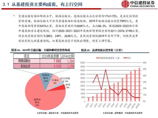 中信建投展望明年资本市场，机遇与挑战并存的主线