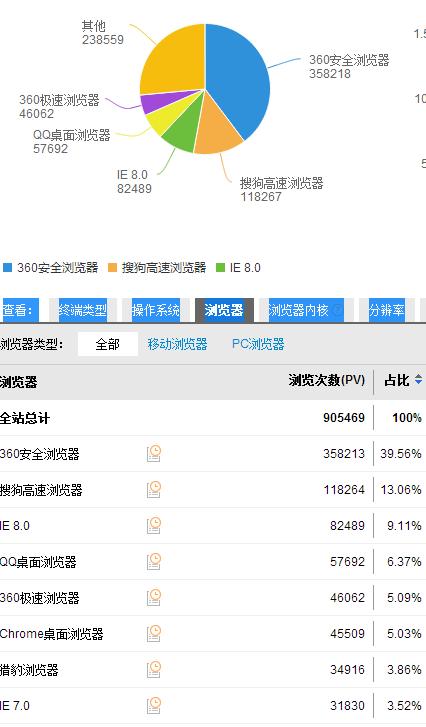 网站流量激增背后的深层含义及应对策略