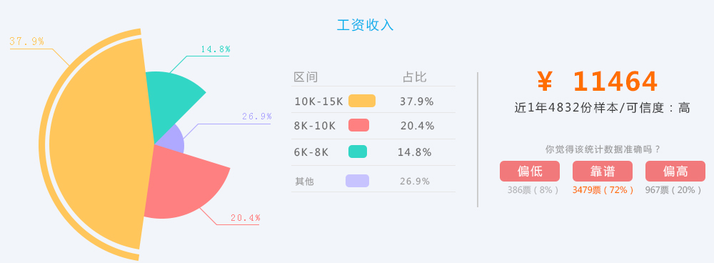 资深UI设计师薪资探究与解析