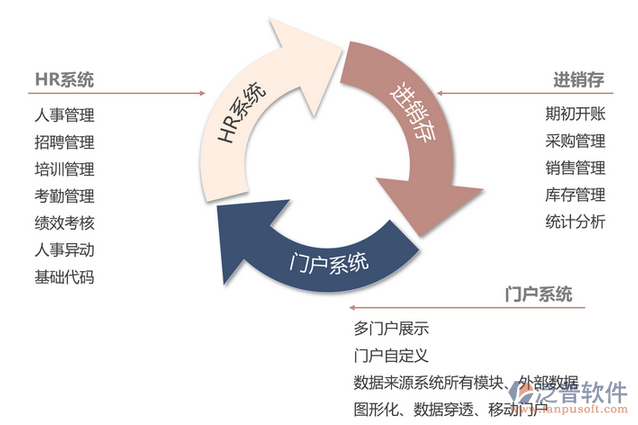 APP开发业务员提成制度全解析