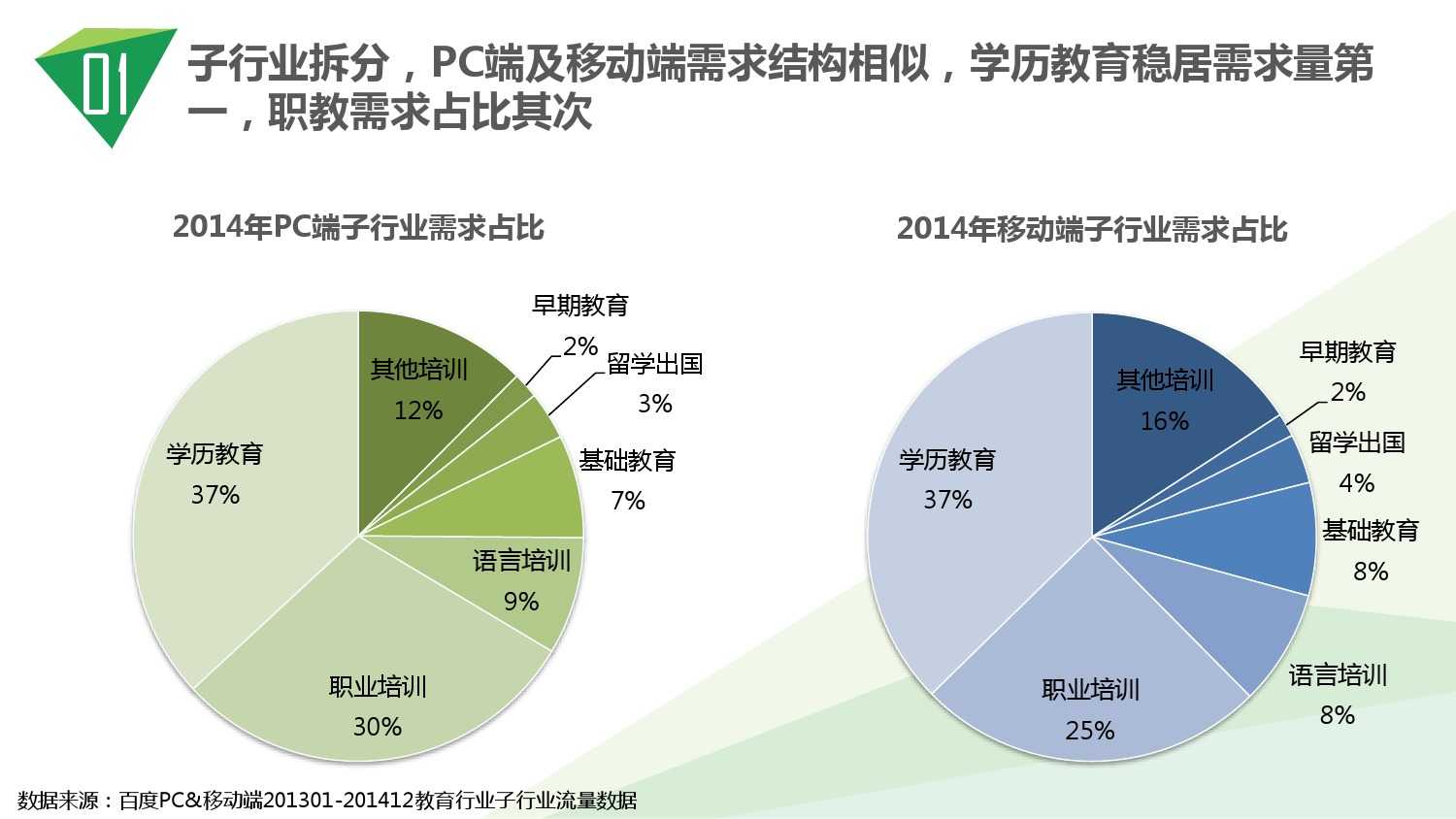 教育网站设计发展趋势深度解析