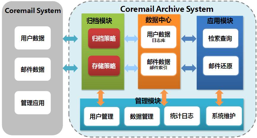 移动邮件系统，重塑未来邮件通信的新篇章