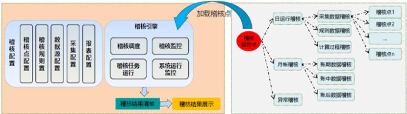 支付功能集中化的趋势及其深远影响