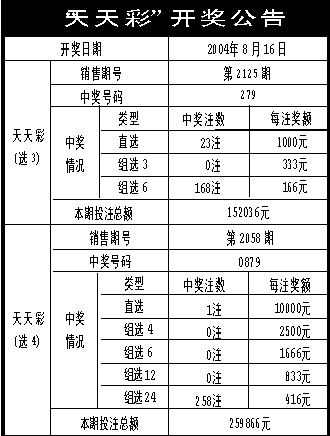 正版澳门天天开彩大全,定性说明评估_NE版65.364