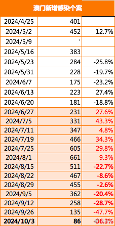 2024年澳门的资料,完整机制评估_PalmOS40.833