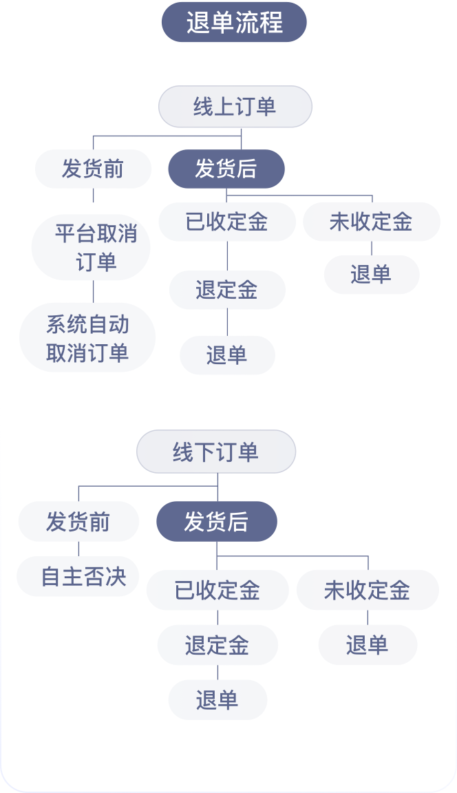 订单跟踪处理流程详解，从接收至交付全程追踪解析