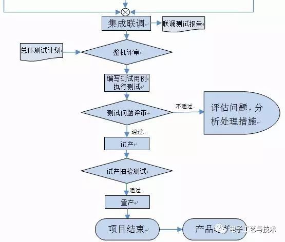 教育网站设计与开发流程的详解指南