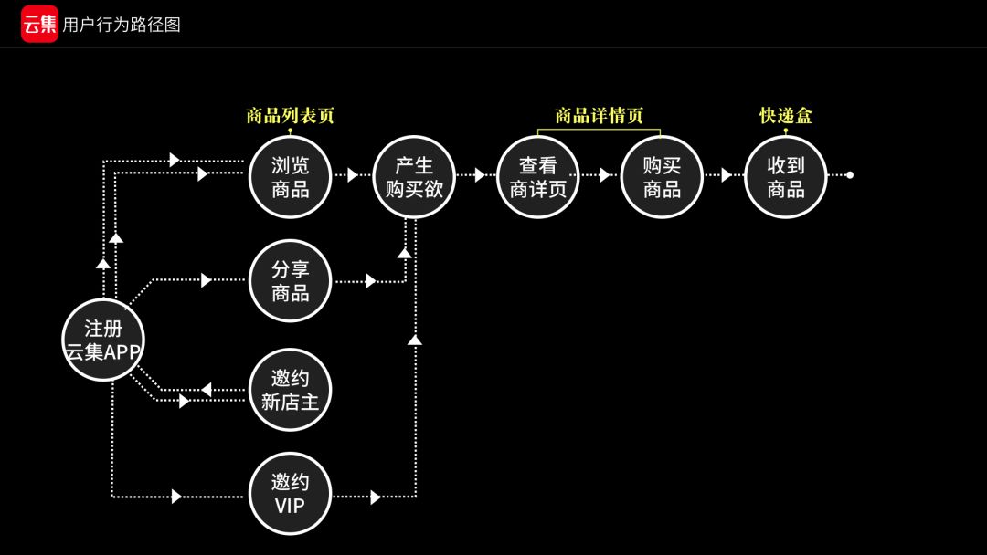 用户行为路径分析，洞悉心智，优化产品设计核心策略