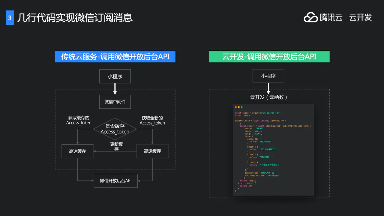 小程序云开发优势解析，概念特点与普通开发的对比分析