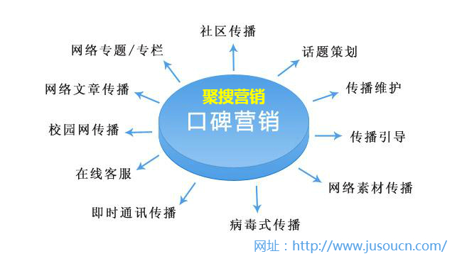 长尾关键词概念的深度解析与探讨