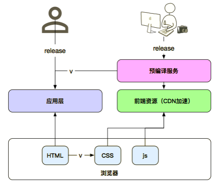 前端与后端服务协同，构建高效应用的核心要素