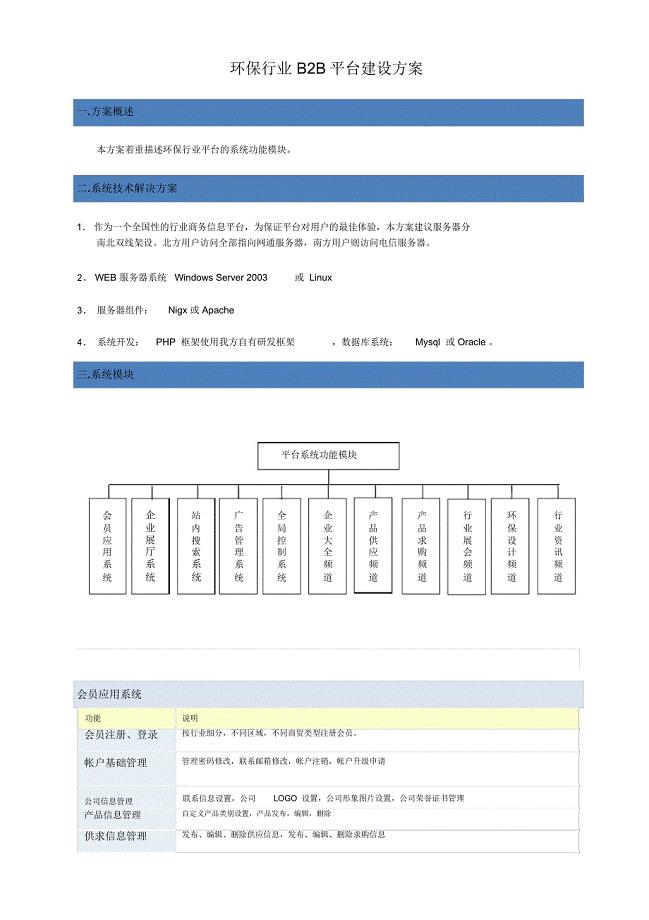 B2B网站开发全面设计方案