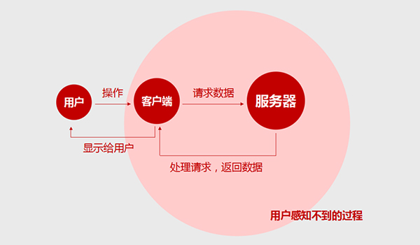 企业网站需求分析，构建成功的基石之道