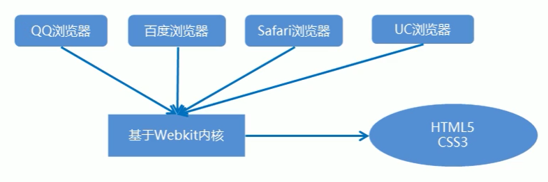 移动端性能优化策略与方案