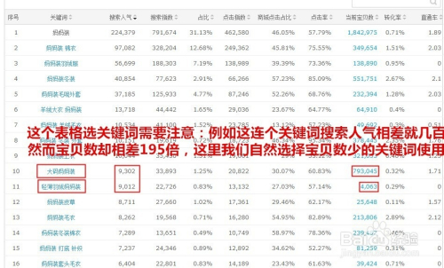 关键词排名提升技巧揭秘，优化策略全解析