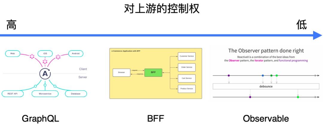 React项目高效可扩展架构设计与实现指南