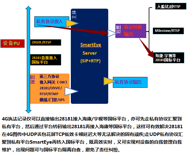 集成接口规范，数字世界的连接桥梁