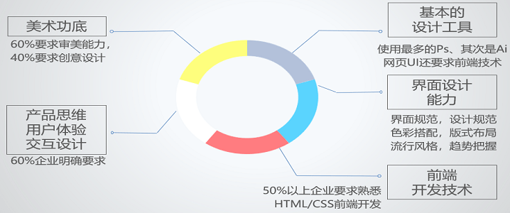 教育网站设计师就业需求与职业前景，行业趋势、技能要求和职业发展路径探索