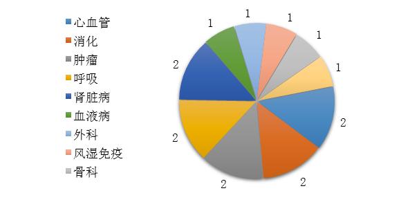 2024年11月 第62页