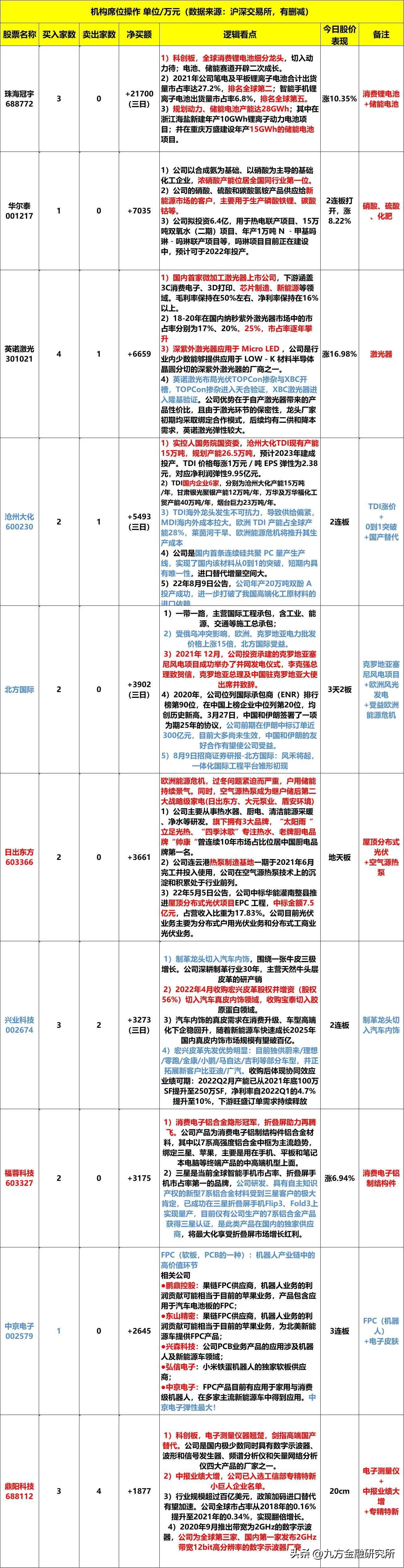 股市风云变幻，东方日出时的跌停观察与思考