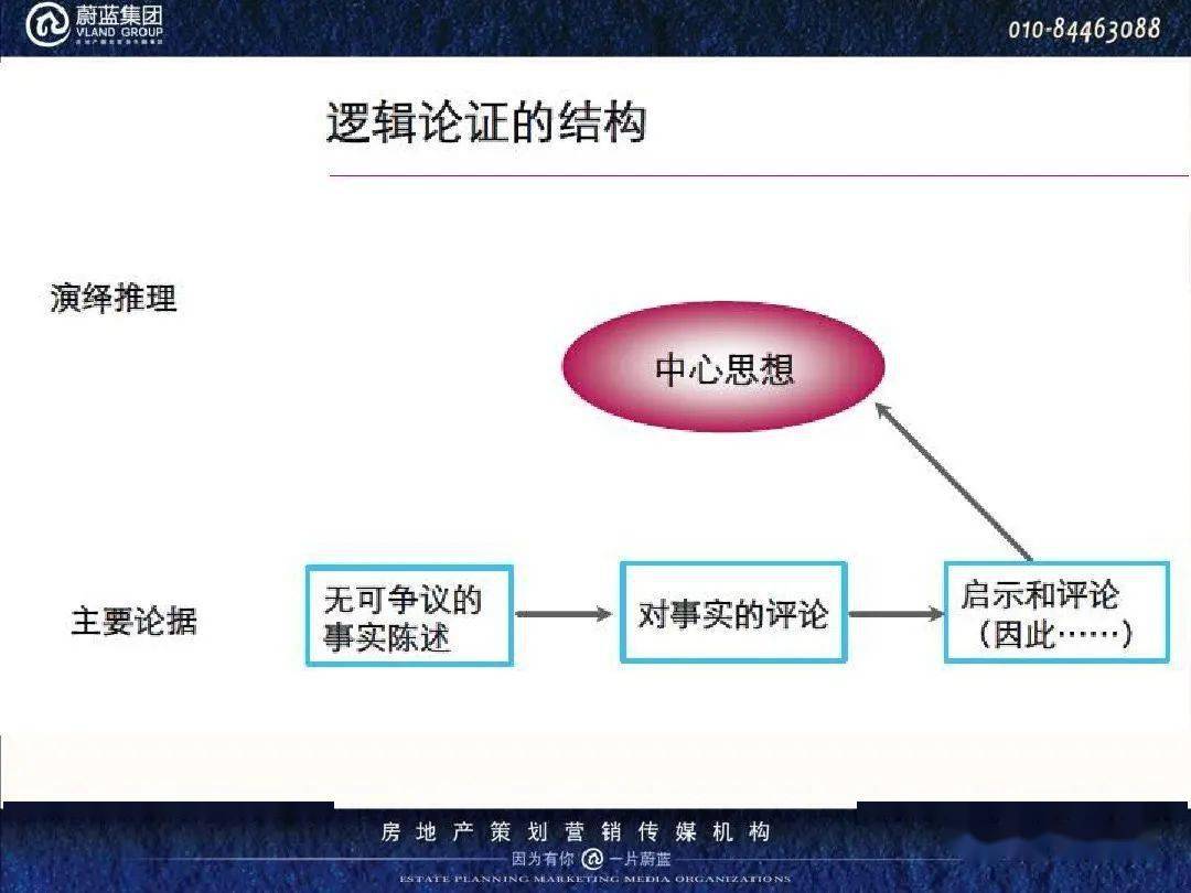 房地产网站全方位建设策划方案