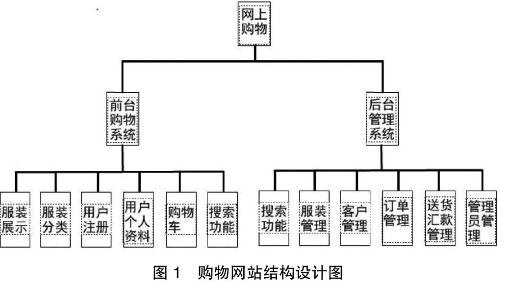 购物车设计与实现，构建高效便捷电商体验的关键要素