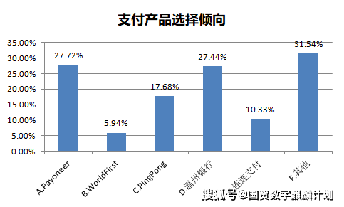 企业建站需求分析报告范例详解