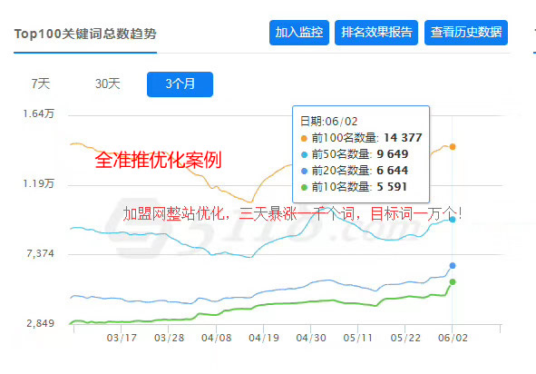 关键词优化策略，提升排名与实战实践