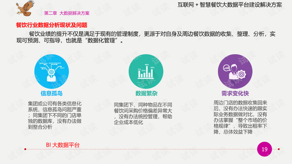 数字化时代下的餐饮营销革新与餐饮网站建设课件PPT探索