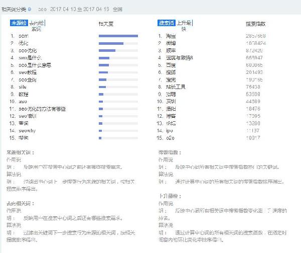 关键词排名提升策略与实践指南