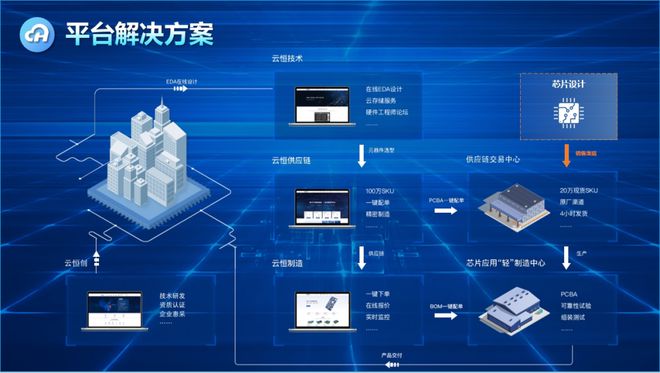 服务集成平台，数字化转型的核心驱动力