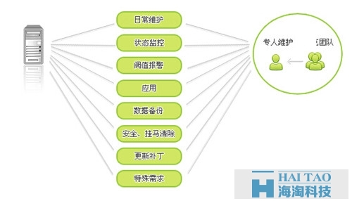 深度解析网站维护费用，成本因素与一般费用探讨