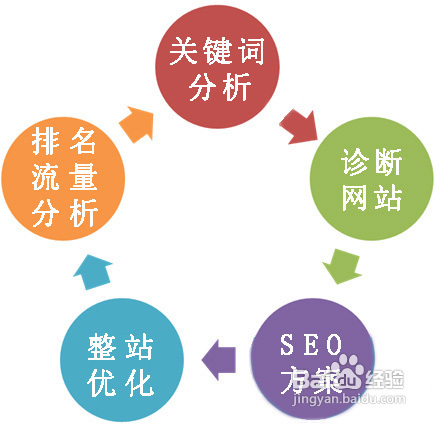 关键词排名提升策略，实践方法、优化技巧全解析