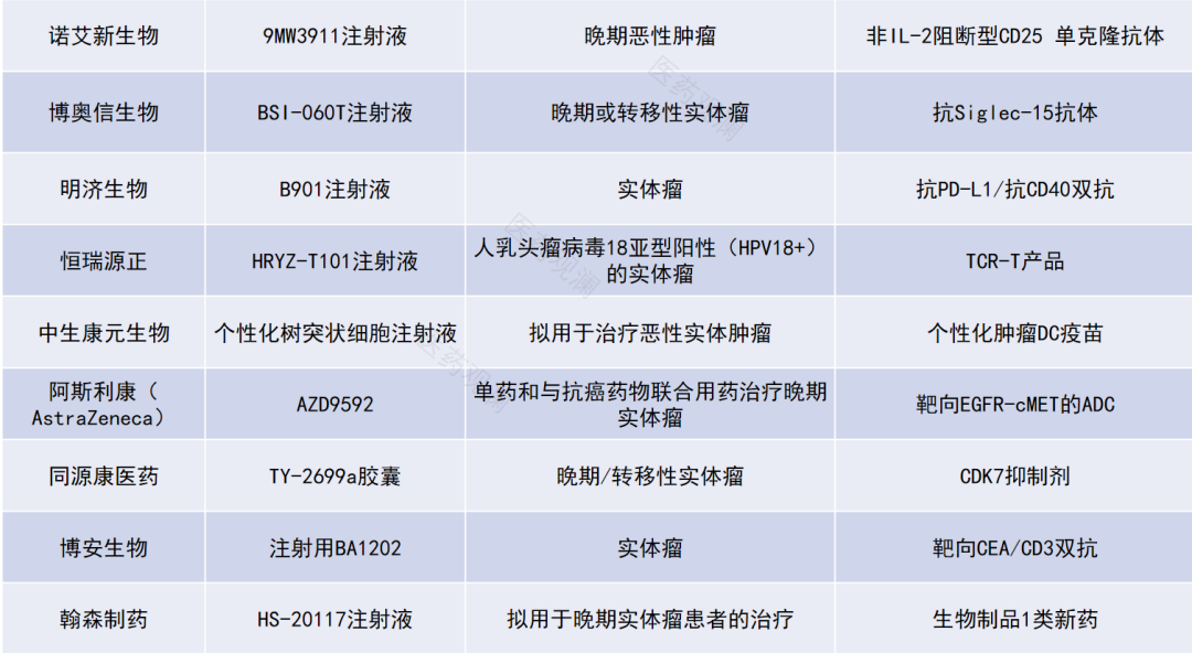 阿斯利康全新一类新药研发历程揭秘，获批临床，未来前景展望