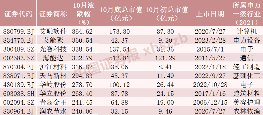 揭秘A股十一月成交额创月度新高背后的动因